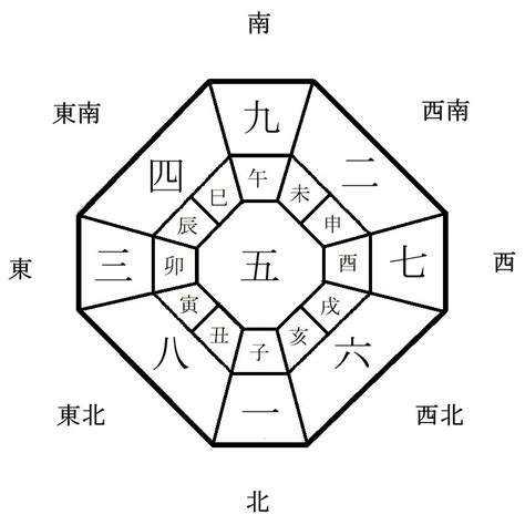 方位盤|方位盤について